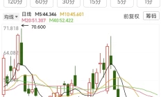 炒股每天需要关注的几个数据