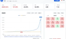 年化收益167.48%，夏普率4.90