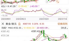 一个指标影响黄金和美股走势VIX