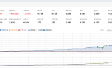 量价过滤+2种动量先后过滤（优）