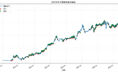 豆包AI：写ETF动量轮动策略案例（2）