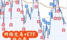 日内网格交易（优）