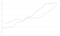 居民降低杠杆+政府加杠杆
