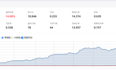 一个已经失效的打板量化策略