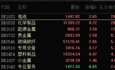 短线、龙头、趋势（AI战法）