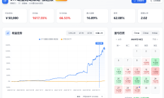 复制的策略为什么收益和原来不一样？