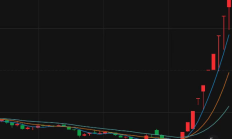 区间涨幅，动量效应