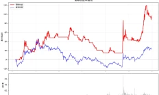 量化第一课：backtrader实现双均线策略