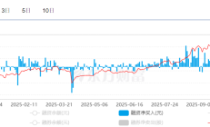从融资融券数据看未来大盘走势