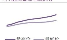 RSRS动量轮动策略