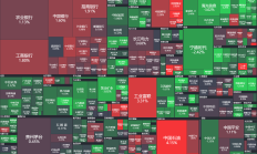 三季度业绩发布以后，对股市后期走势有什么影响