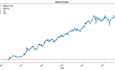 豆包AI：写ETF动量轮动策略案例（1）