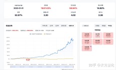 ETF动量轮动策略，年化60%回撤14%