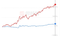 动量 + 波动率因子