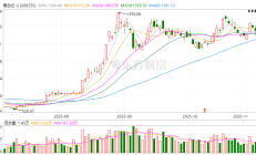 科技股一直跌，还有机会吗？