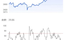 2025年12月：宏观经济解读【悲观】