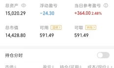 恐慌情绪已经过去，量化+基本面分析，已经回本了