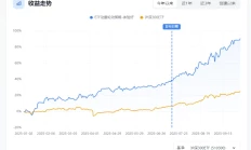 次方量化：回测、模拟、实盘
