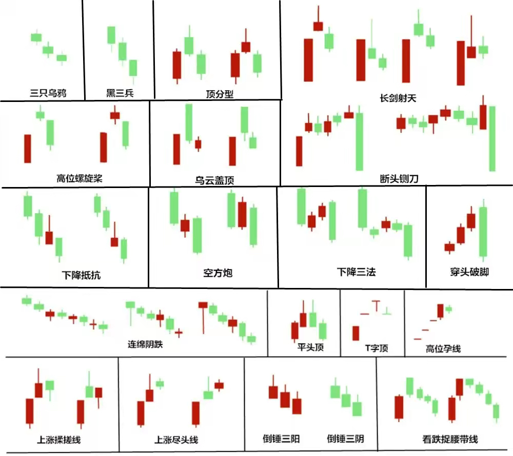 股票小白必看！90 个核心术语大扫盲（附分类 + 通俗解释）