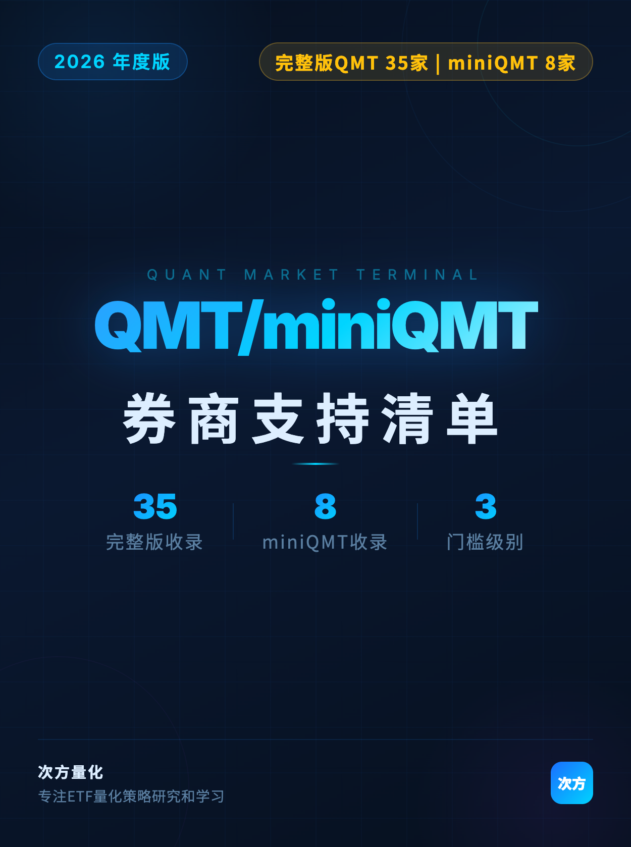 2026年 QMT & miniQMT 券商支持清单